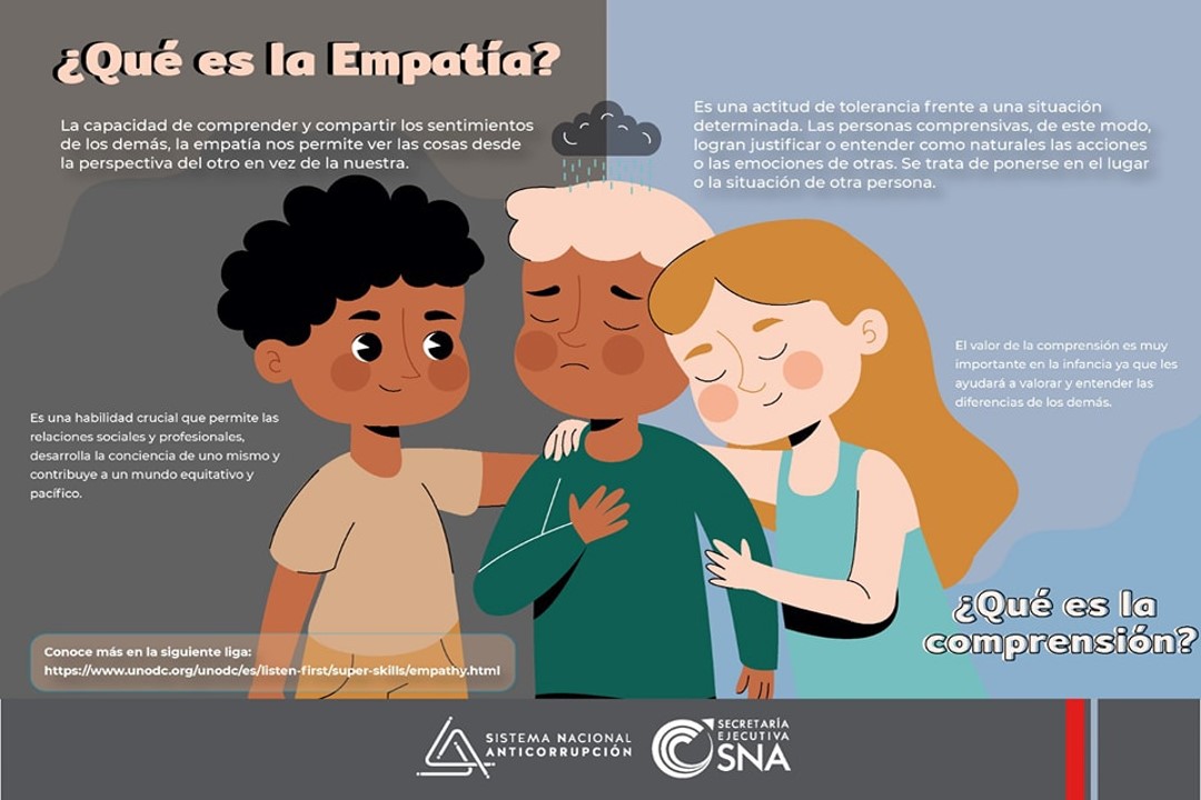 La empatía y comprensión son importantes para el fomento de la cultura de la integridad.
